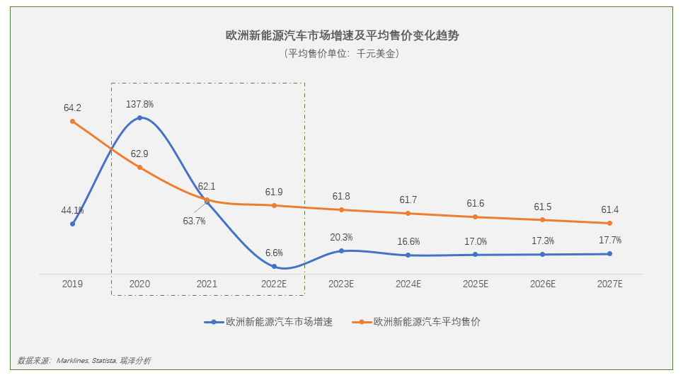 蔚来高调入欧对车企出海的启发 蔚来高调入欧对车企出海的启发
