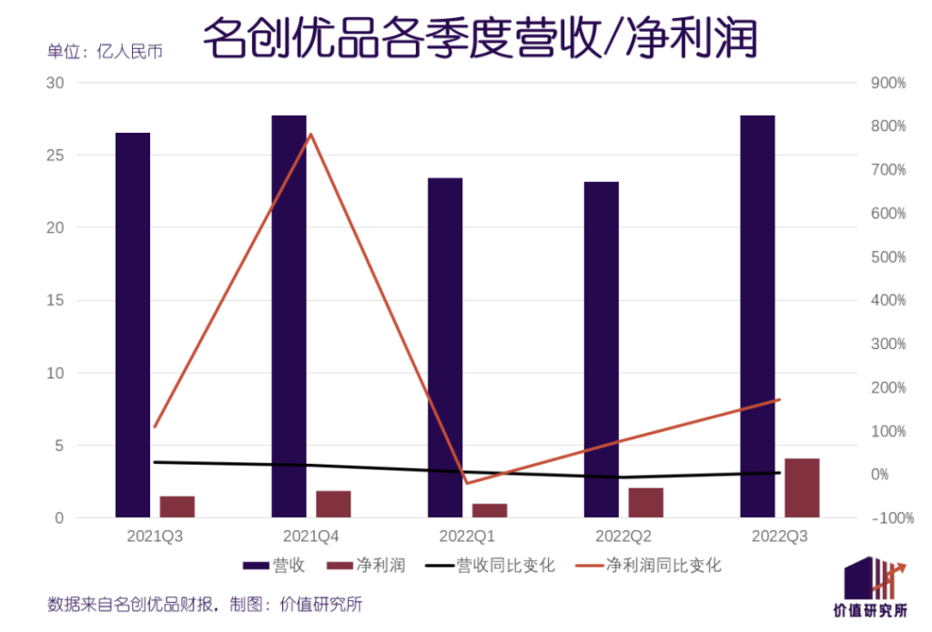 名创优品下半场:出海寻找第二春? 名创优品下半场:出海寻找第二春?