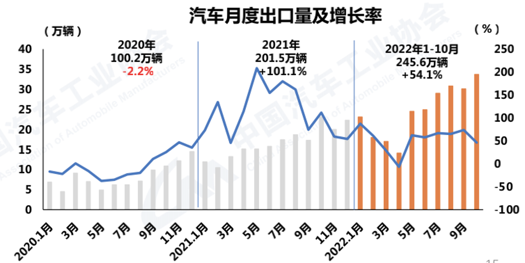 新能源汽车出海,寻找「新大陆」 新能源汽车出海,寻找「新大陆」