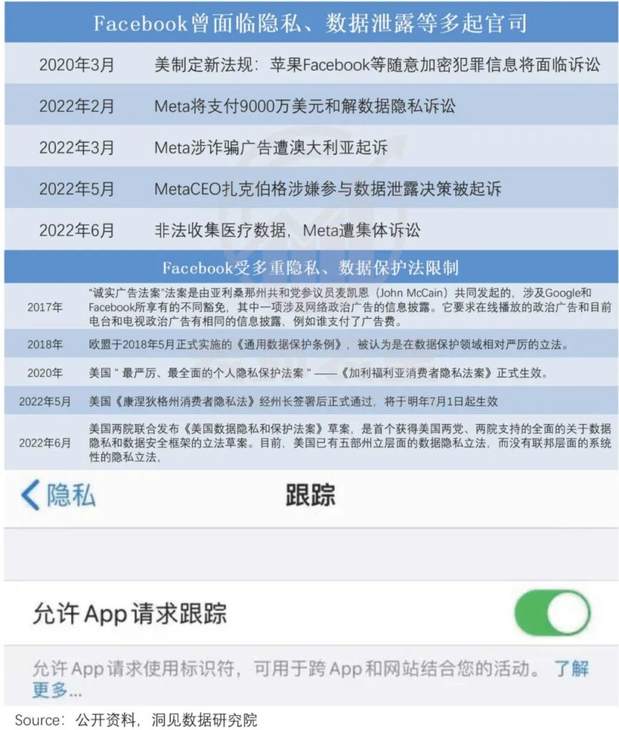 Facebook正逐渐百度化 Facebook正逐渐百度化