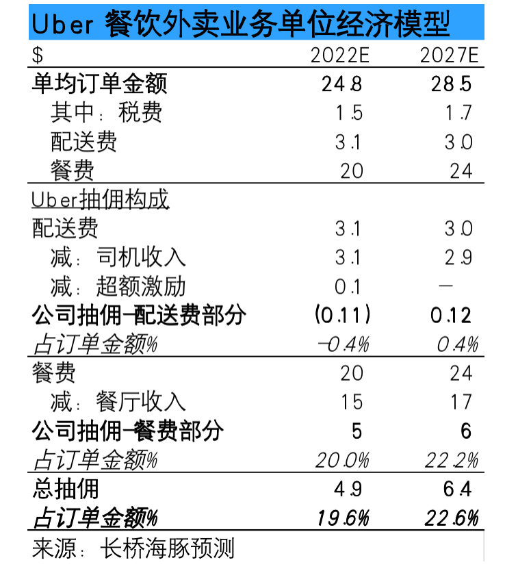走过疫情的“苦与乐”,Uber未来的路在何方? 走过疫情的“苦与乐”,Uber未来的路在何方?