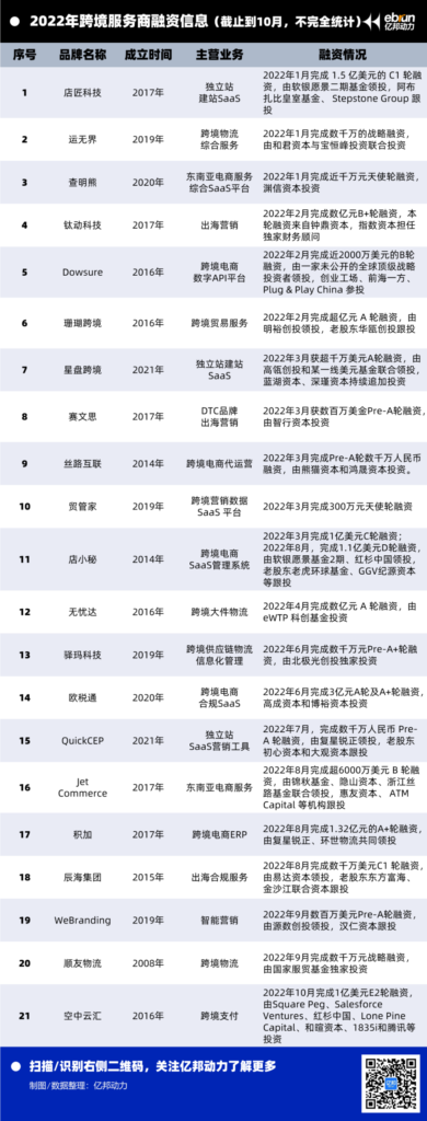 破产?裁员?摆烂?20位大佬集体发声:不要过度悲观! 破产?裁员?摆烂?20位大佬集体发声:不要过度悲观!
