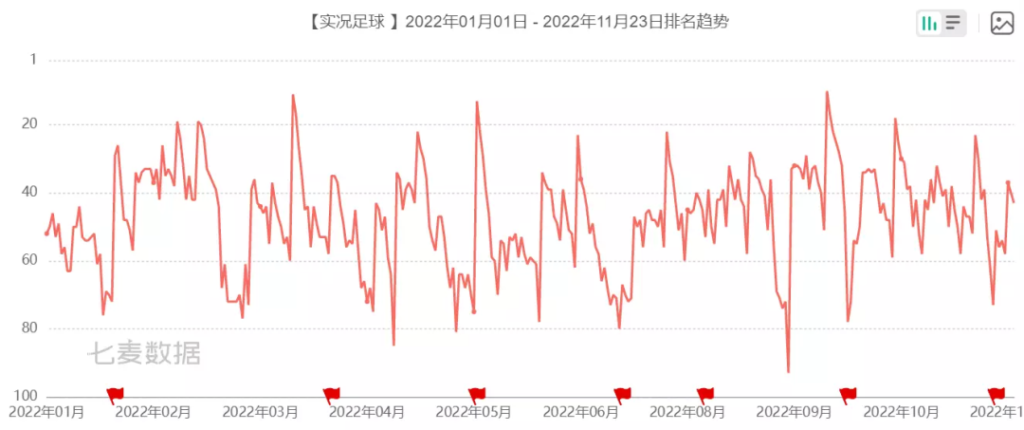 和世界杯一同到来的,还有FIFA们的进化拐点 和世界杯一同到来的,还有FIFA们的进化拐点