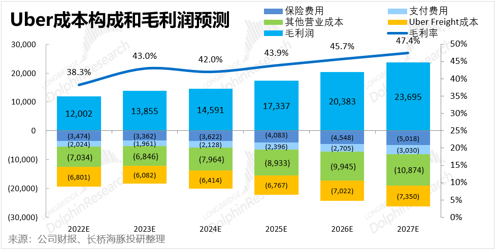 走过疫情的“苦与乐”,Uber未来的路在何方? 走过疫情的“苦与乐”,Uber未来的路在何方?