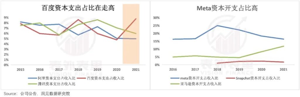 Facebook正逐渐百度化 Facebook正逐渐百度化