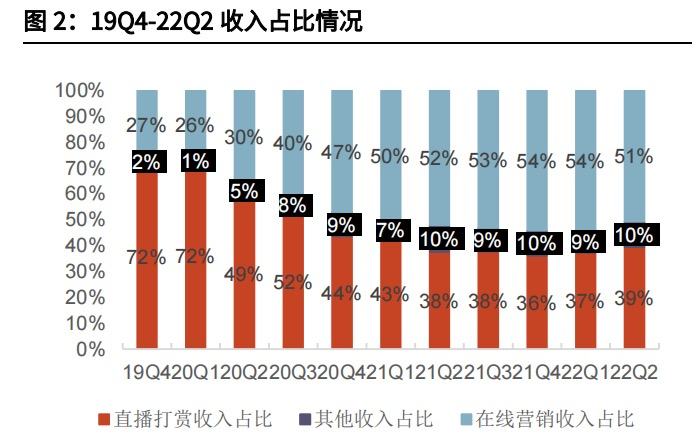 出海拖累快手 出海拖累快手
