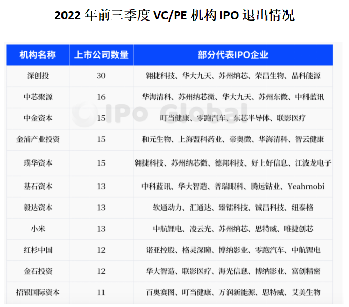 IPO出海,寻找新大陆 IPO出海,寻找新大陆