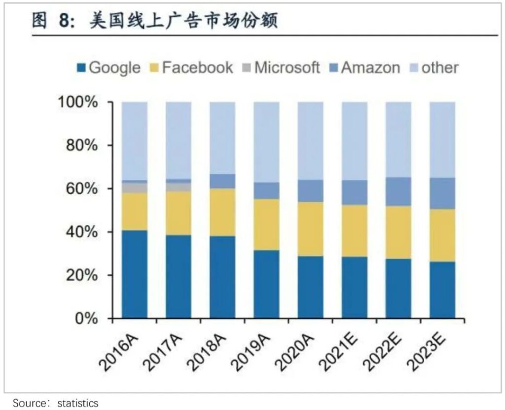 Facebook正逐渐百度化 Facebook正逐渐百度化