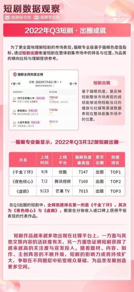 中国短剧跑马东南亚 中国短剧跑马东南亚