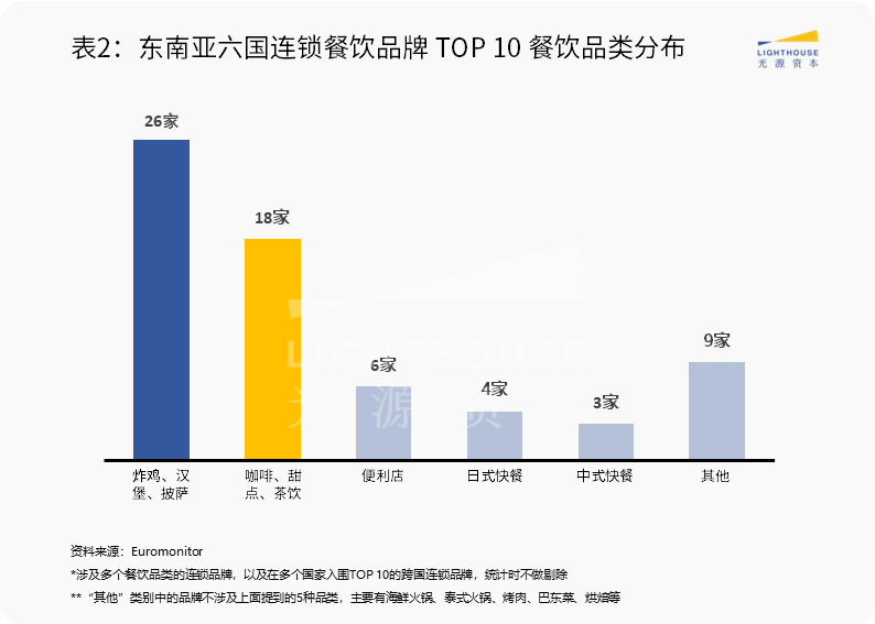 东南亚市场系列研究(四):本地生活赛道观察 东南亚市场系列研究(四):本地生活赛道观察