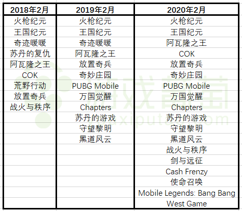 2022,国产手游「血洗」美国iOS畅销榜 2022,国产手游「血洗」美国iOS畅销榜