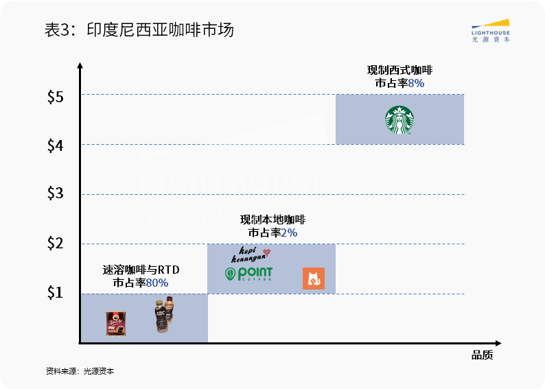 东南亚市场系列研究(四):本地生活赛道观察 东南亚市场系列研究(四):本地生活赛道观察