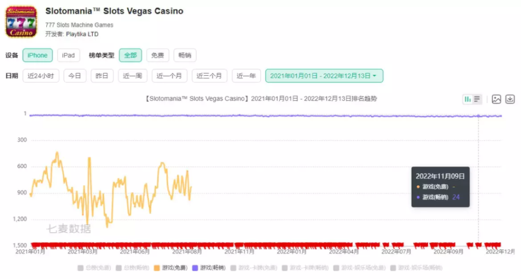 被收购方放弃后,这家全球休闲游戏大厂宣布裁员15% 被收购方放弃后,这家全球休闲游戏大厂宣布裁员15%