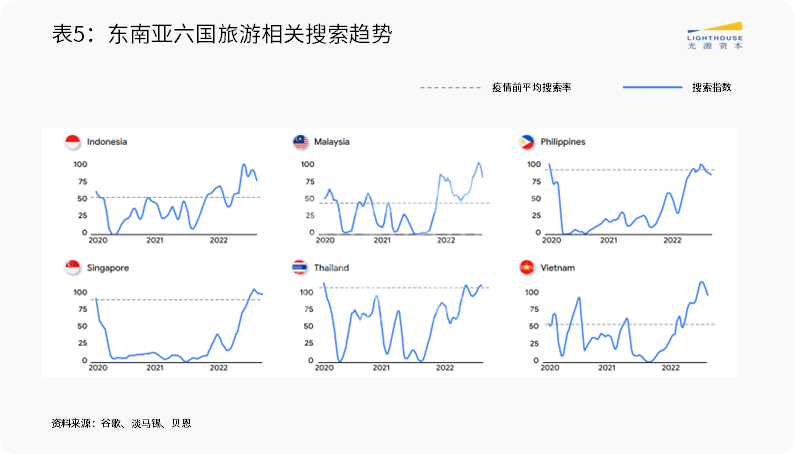 东南亚市场系列研究(四):本地生活赛道观察 东南亚市场系列研究(四):本地生活赛道观察