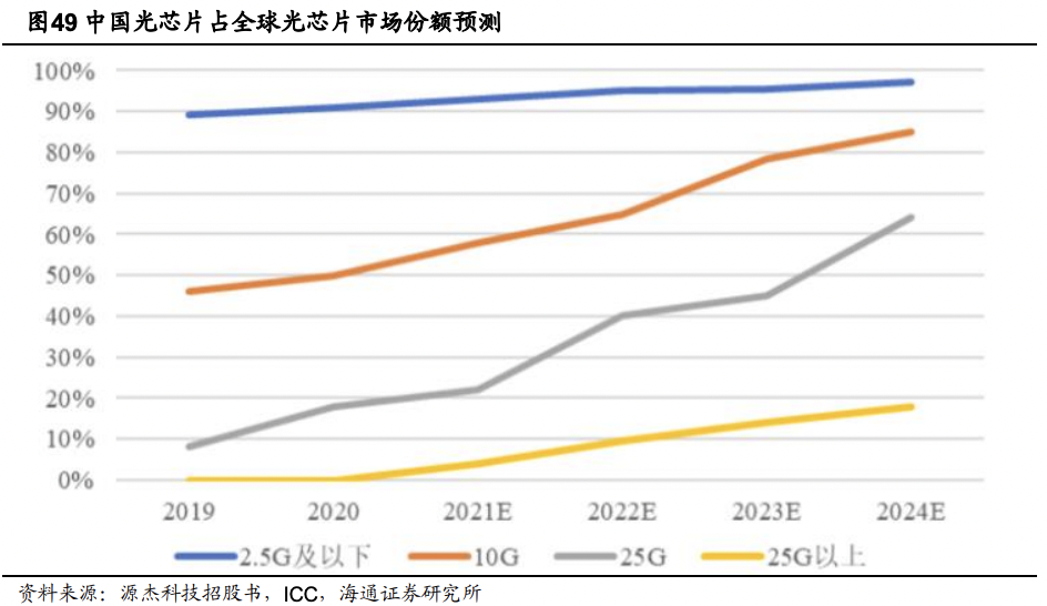 2023年,去这四大风口搞钱 2023年,去这四大风口搞钱