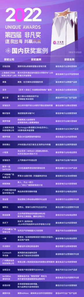 【重磅】第四届Unique Awards“非凡奖”获奖名单揭晓! 【重磅】第四届Unique Awards“非凡奖”获奖名单揭晓!