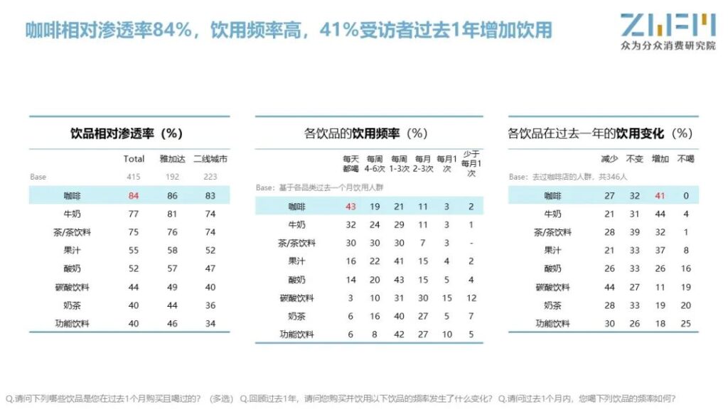 爱喝咖啡更爱享受咖啡,走进印尼咖啡市场 爱喝咖啡更爱享受咖啡,走进印尼咖啡市场