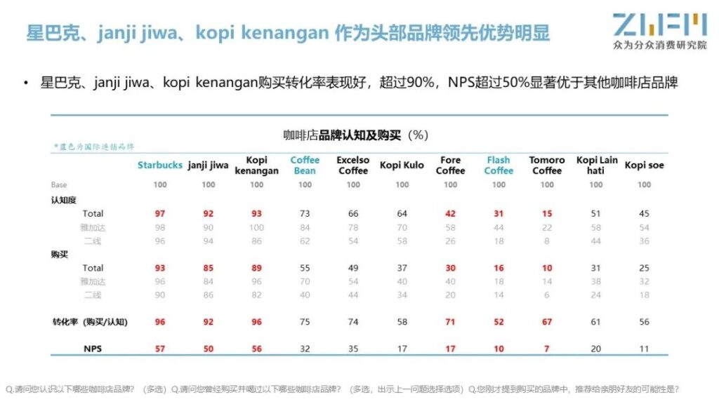 爱喝咖啡更爱享受咖啡,走进印尼咖啡市场 爱喝咖啡更爱享受咖啡,走进印尼咖啡市场