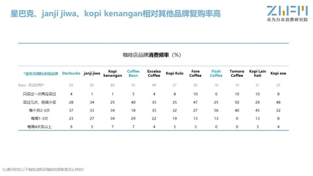 爱喝咖啡更爱享受咖啡,走进印尼咖啡市场 爱喝咖啡更爱享受咖啡,走进印尼咖啡市场
