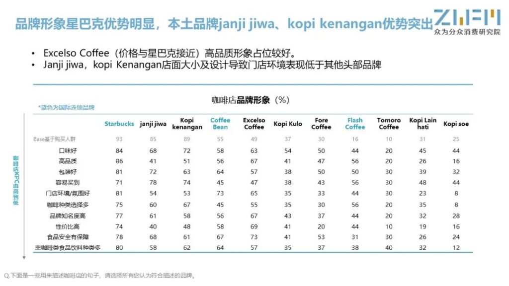 爱喝咖啡更爱享受咖啡,走进印尼咖啡市场 爱喝咖啡更爱享受咖啡,走进印尼咖啡市场