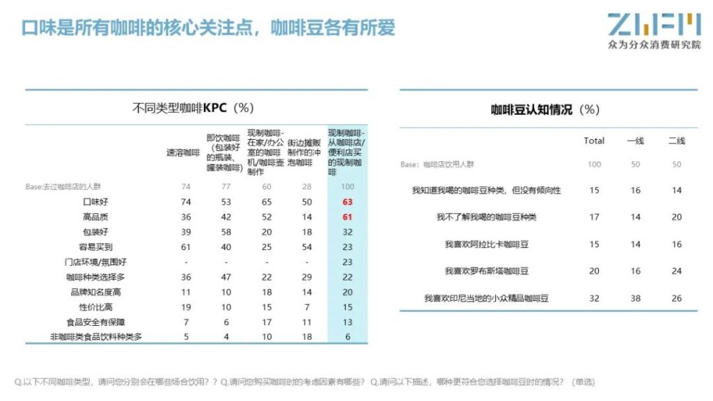 爱喝咖啡更爱享受咖啡,走进印尼咖啡市场 爱喝咖啡更爱享受咖啡,走进印尼咖啡市场