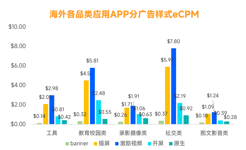 日韩暴涨,欧洲跳水?2023年App买量战场正在转移 日韩暴涨,欧洲跳水?2023年App买量战场正在转移
