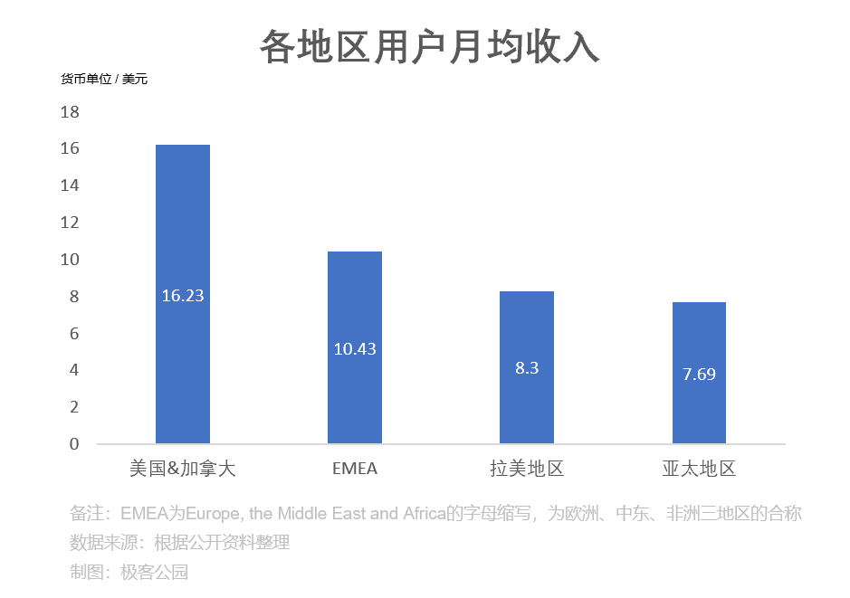 硅谷都在裁员,奈飞却在增长 硅谷都在裁员,奈飞却在增长
