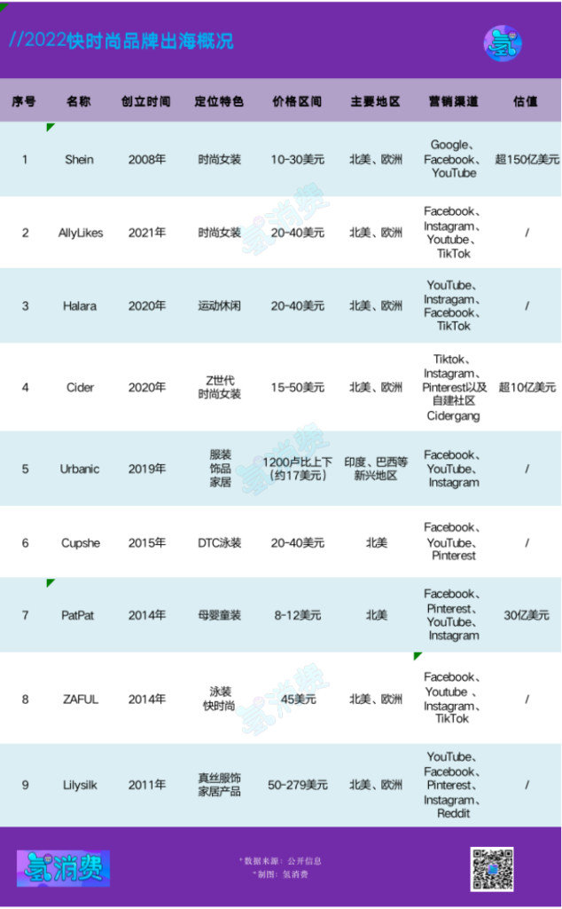 快时尚篇:SHEIN学徒,亦步亦趋? 快时尚篇:SHEIN学徒,亦步亦趋?
