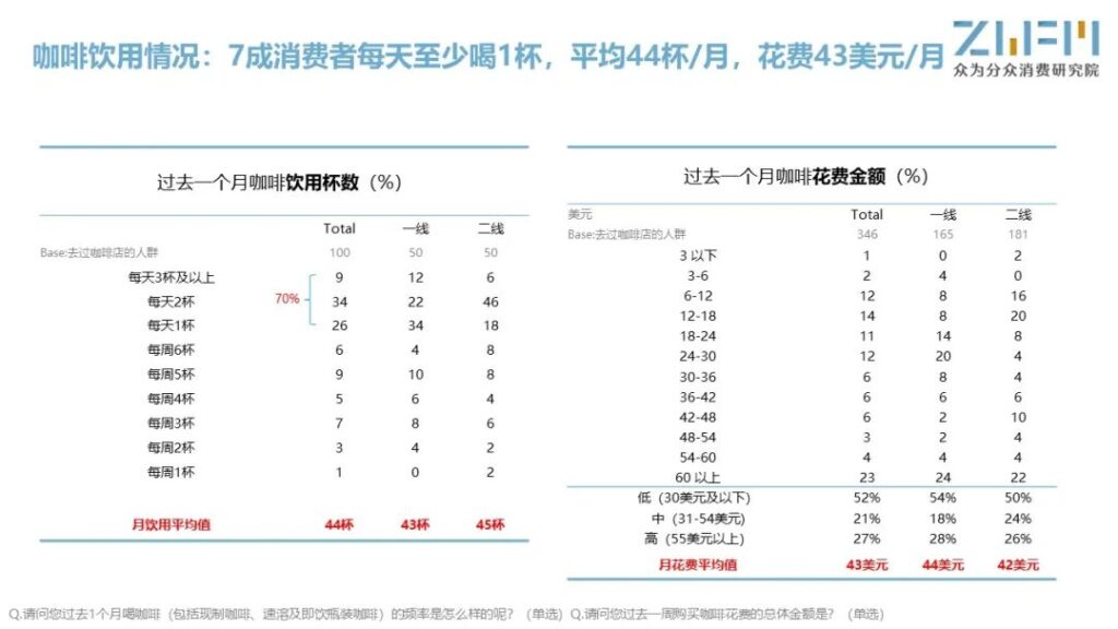 爱喝咖啡更爱享受咖啡,走进印尼咖啡市场 爱喝咖啡更爱享受咖啡,走进印尼咖啡市场