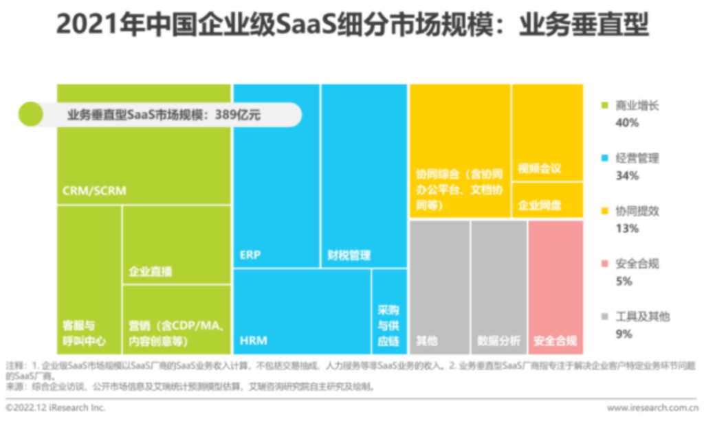 被投资人遗弃的中国SaaS 被投资人遗弃的中国SaaS