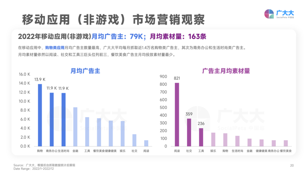 日韩暴涨,欧洲跳水?2023年App买量战场正在转移 日韩暴涨,欧洲跳水?2023年App买量战场正在转移