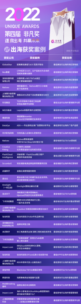 【重磅】第四届Unique Awards“非凡奖”获奖名单揭晓! 【重磅】第四届Unique Awards“非凡奖”获奖名单揭晓!