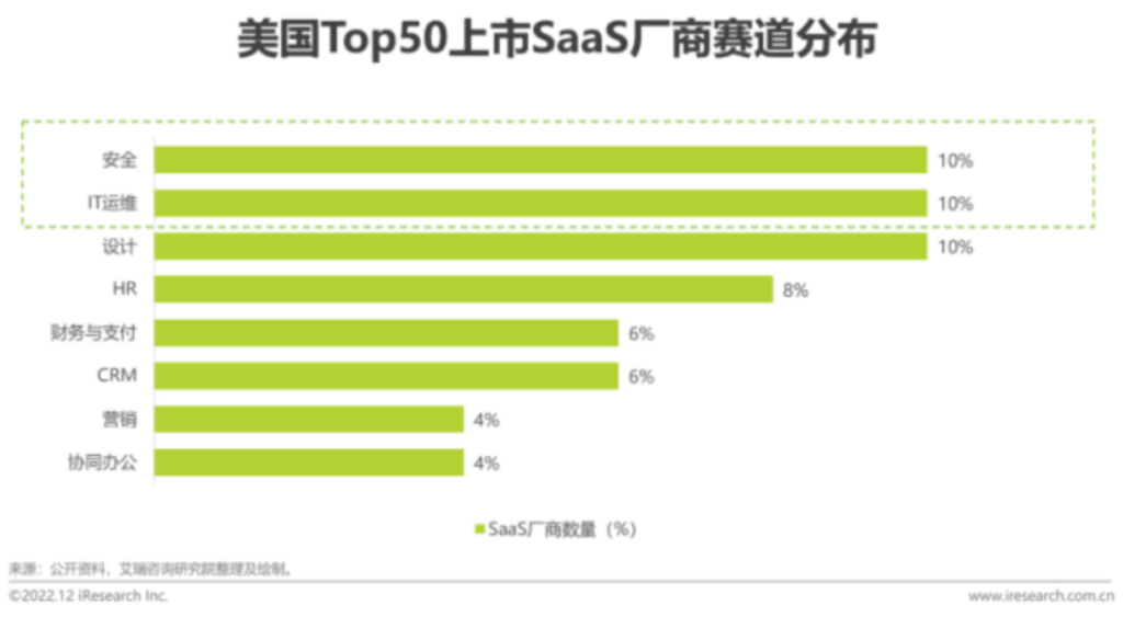 被投资人遗弃的中国SaaS 被投资人遗弃的中国SaaS