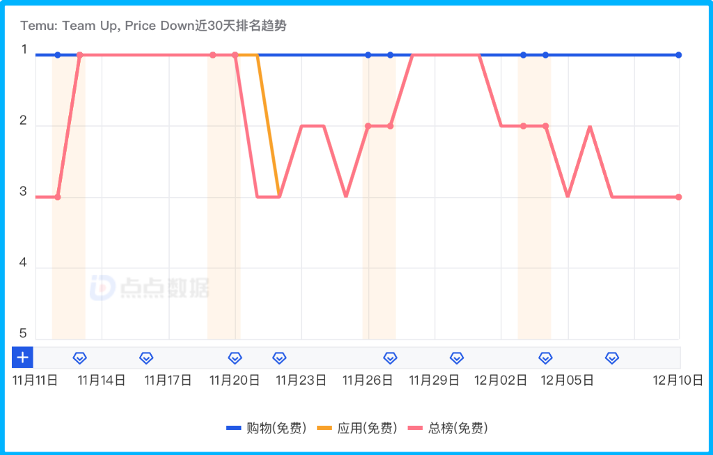 2023,大厂争当“海王” 2023,大厂争当“海王”