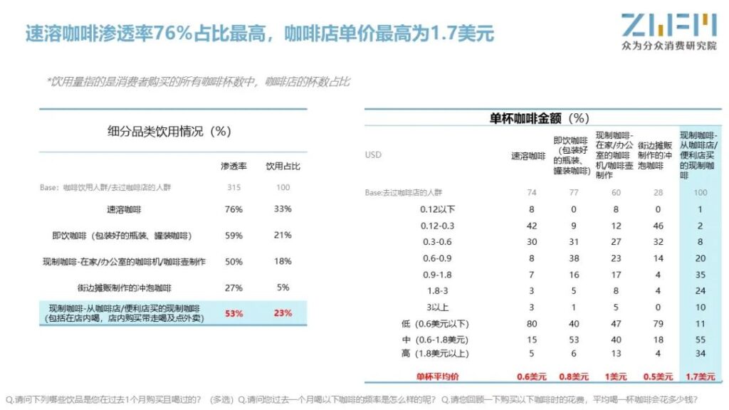 爱喝咖啡更爱享受咖啡,走进印尼咖啡市场 爱喝咖啡更爱享受咖啡,走进印尼咖啡市场