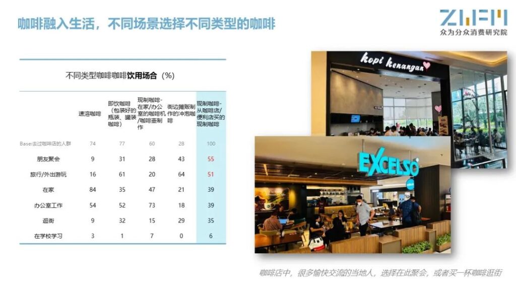 爱喝咖啡更爱享受咖啡,走进印尼咖啡市场 爱喝咖啡更爱享受咖啡,走进印尼咖啡市场