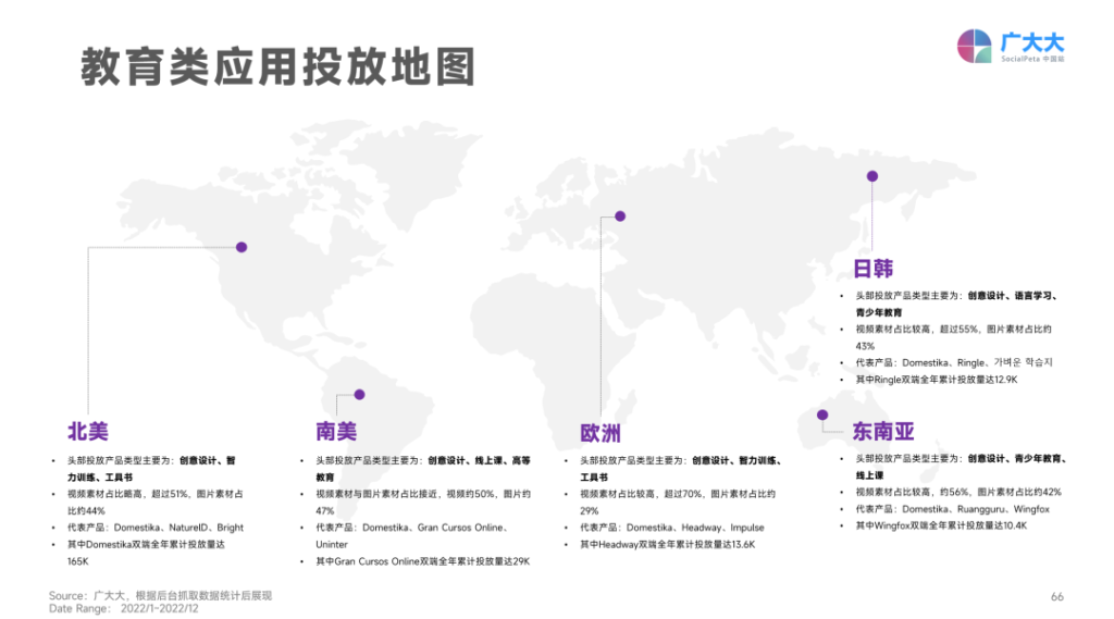 日韩暴涨,欧洲跳水?2023年App买量战场正在转移 日韩暴涨,欧洲跳水?2023年App买量战场正在转移