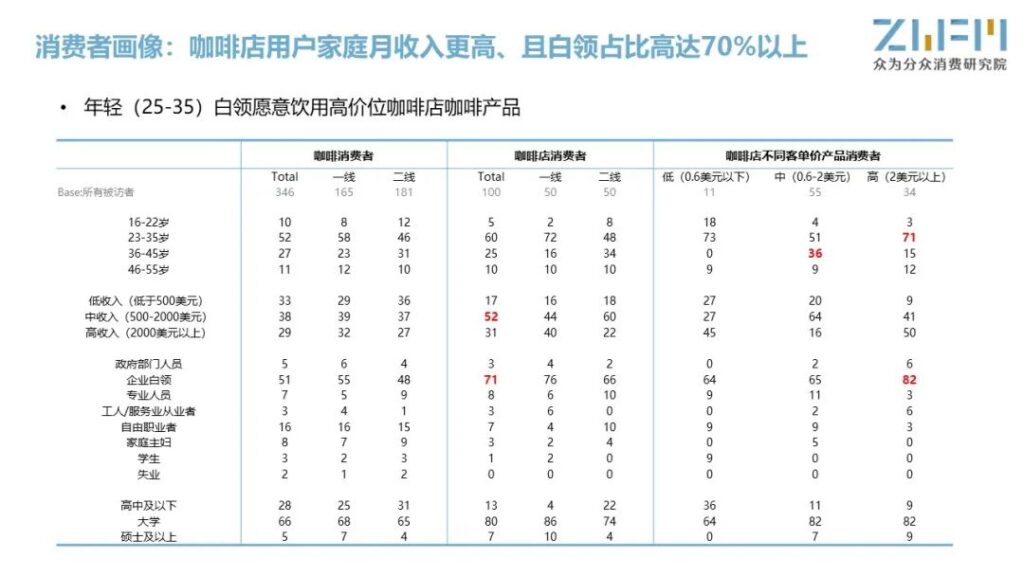 爱喝咖啡更爱享受咖啡,走进印尼咖啡市场 爱喝咖啡更爱享受咖啡,走进印尼咖啡市场