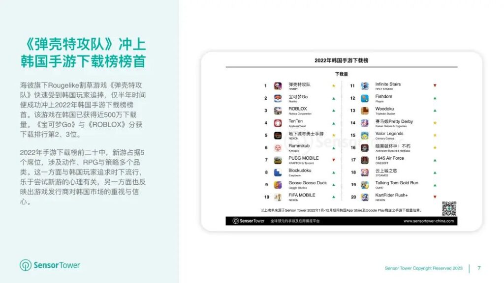 《2022年韩国移动游戏市场洞察》- 用户支出53亿美元,iOS市场份额有所提升 《2022年韩国移动游戏市场洞察》- 用户支出53亿美元,iOS市场份额有所提升
