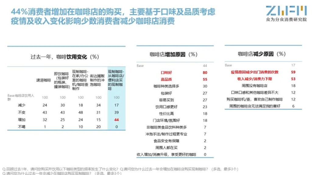 爱喝咖啡更爱享受咖啡,走进印尼咖啡市场 爱喝咖啡更爱享受咖啡,走进印尼咖啡市场