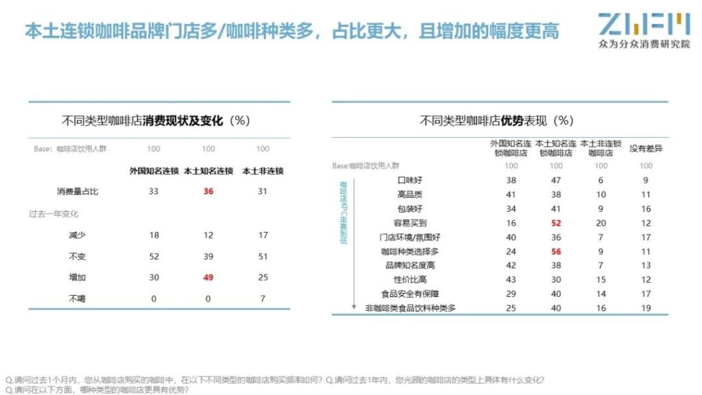 爱喝咖啡更爱享受咖啡,走进印尼咖啡市场 爱喝咖啡更爱享受咖啡,走进印尼咖啡市场
