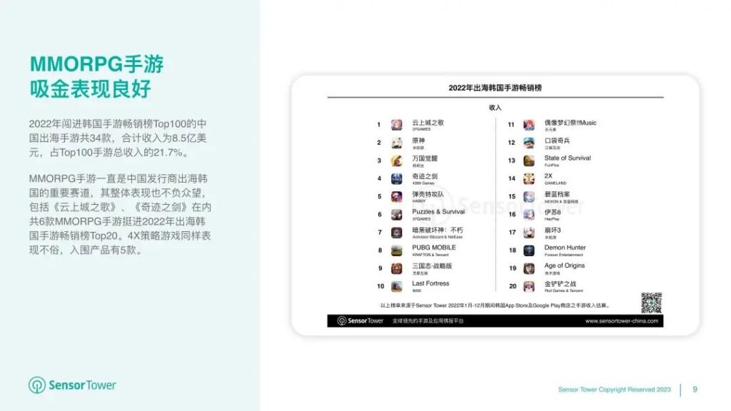 《2022年韩国移动游戏市场洞察》- 用户支出53亿美元,iOS市场份额有所提升 《2022年韩国移动游戏市场洞察》- 用户支出53亿美元,iOS市场份额有所提升