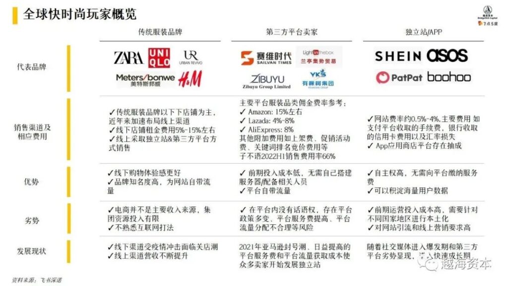 中国跨境快时尚电商行业系列研究（一）