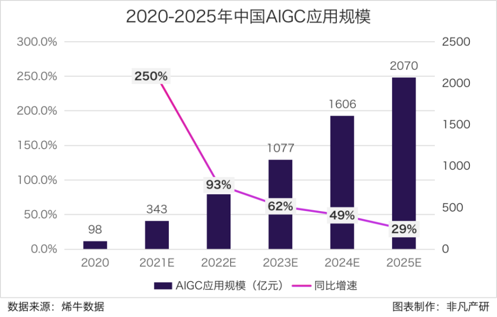 行业图谱 | 2023年中国AIGC行业图谱V2.0