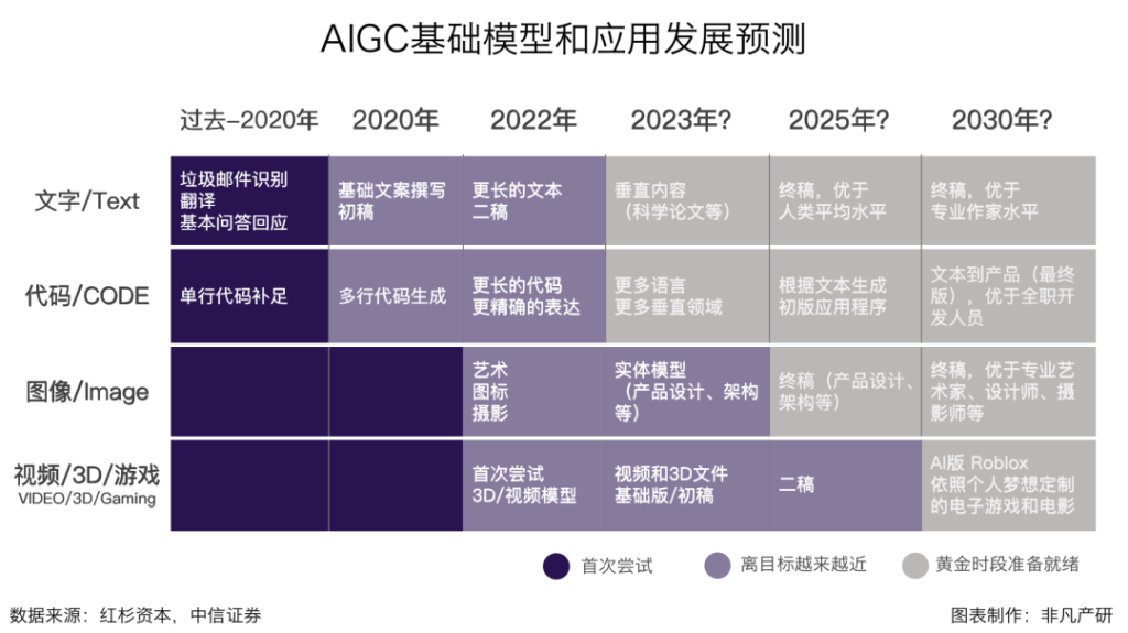 行业图谱 | 2023年中国AIGC行业图谱V2.0