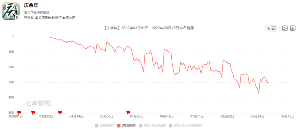 研发人数锐减44%之后,这家大厂打算从头再来 研发人数锐减44%之后,这家大厂打算从头再来