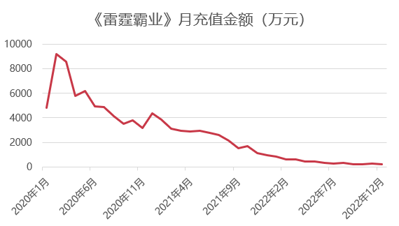 研发人数锐减44%之后,这家大厂打算从头再来 研发人数锐减44%之后,这家大厂打算从头再来