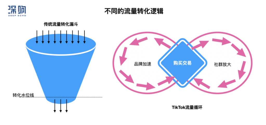 品牌出海,玩转TikTok的「三个关键」 品牌出海,玩转TikTok的「三个关键」