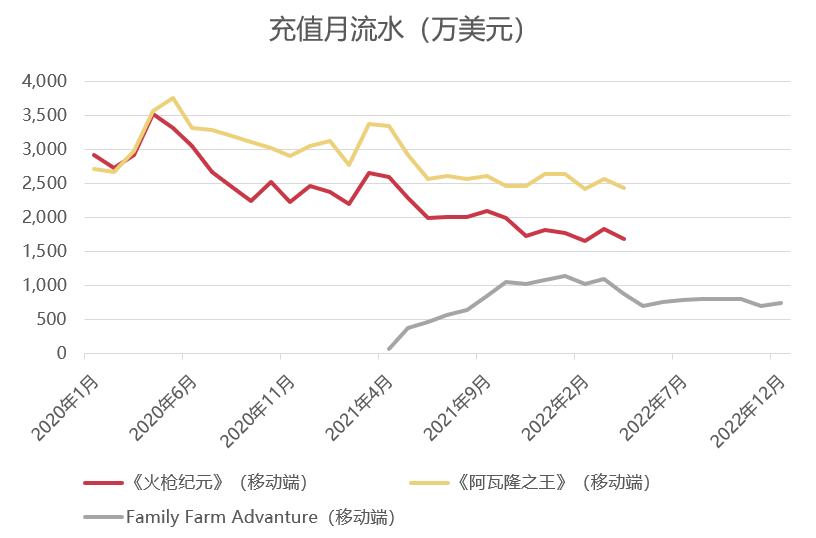 研发人数锐减44%之后,这家大厂打算从头再来 研发人数锐减44%之后,这家大厂打算从头再来