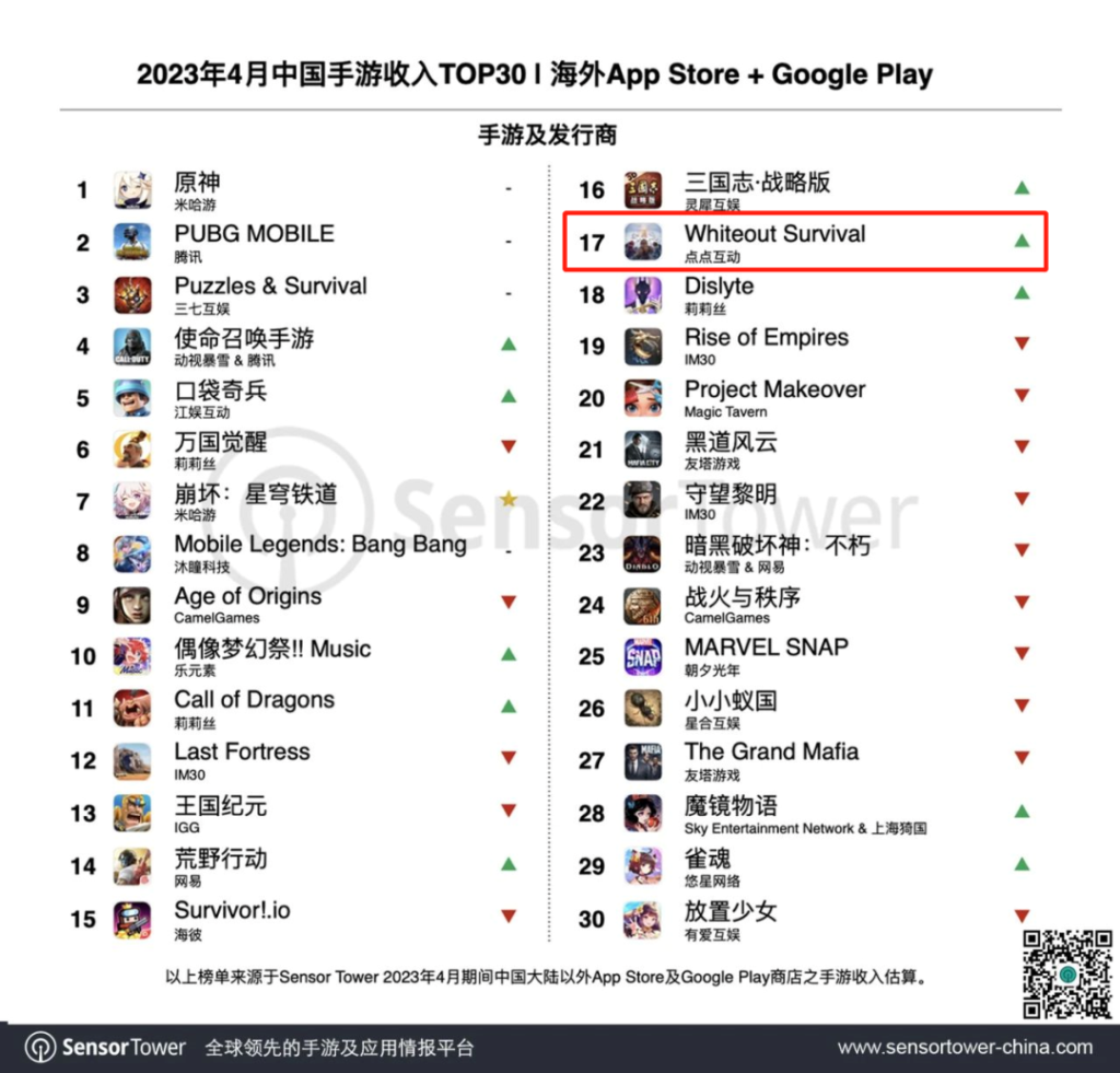 研发人数锐减44%之后,这家大厂打算从头再来 研发人数锐减44%之后,这家大厂打算从头再来